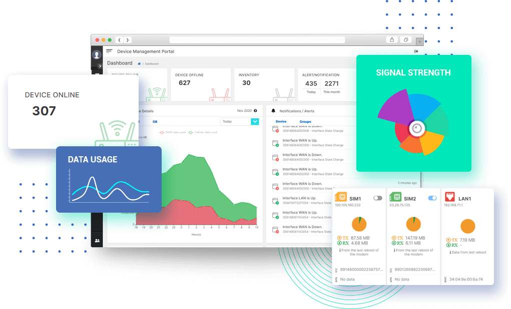 IPSec VPN